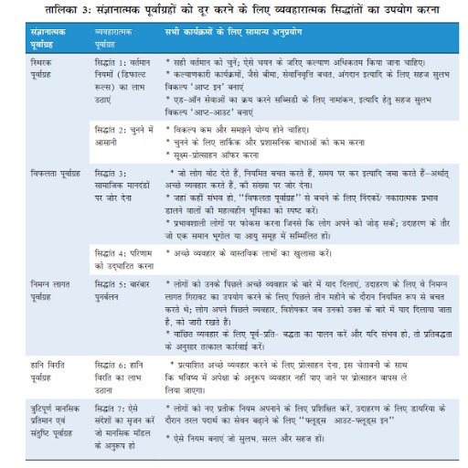 Economic chart